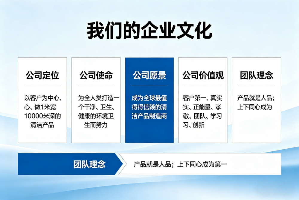 企业文化图片设计.png